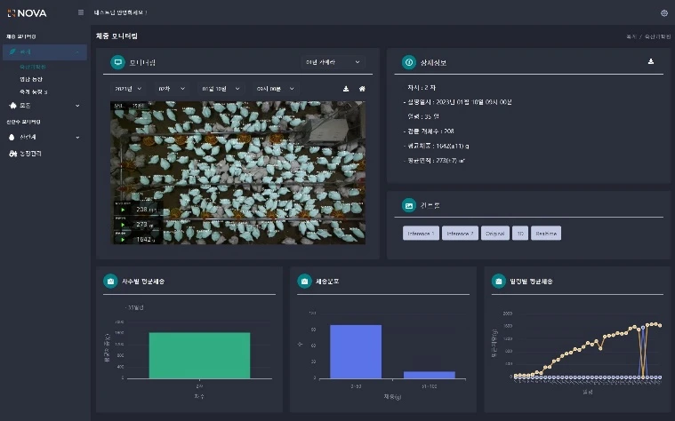 축산 농장 AI 환경 모니터링 구축 화면 4